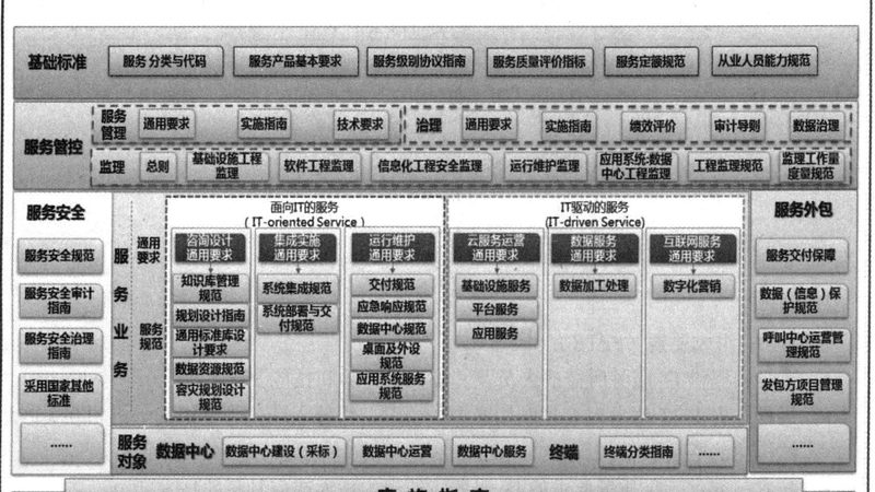 桌面运维外包前，先搞懂这五个核心问题