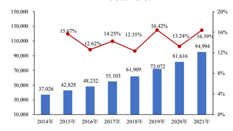 弱电智能化系统集成，一平米成本揭秘