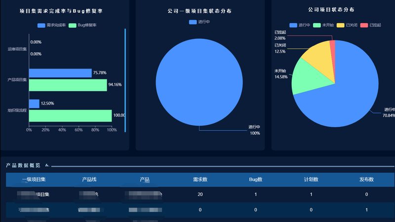 案例分享：某金融客户机房改造**