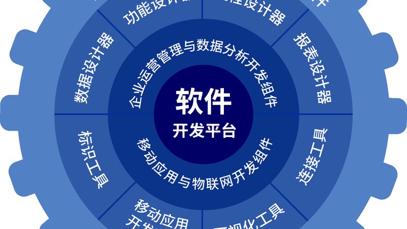 it咨询服务规范标准解读